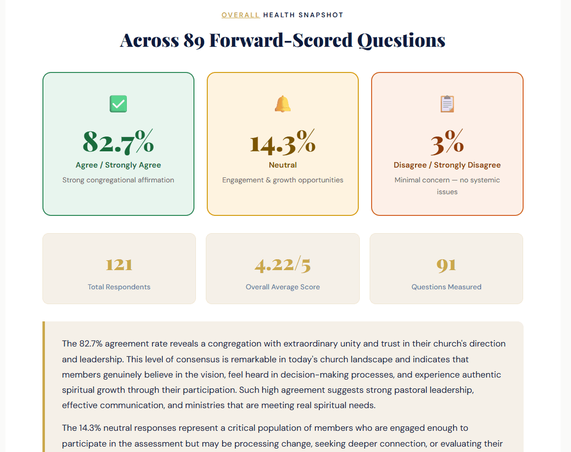 Assessment platform screenshot 1