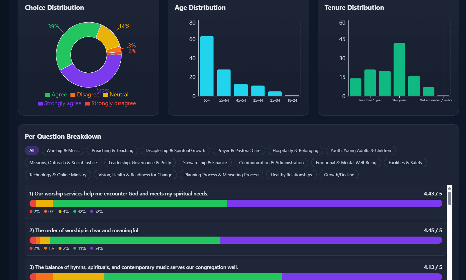 Assessment platform screenshot 3